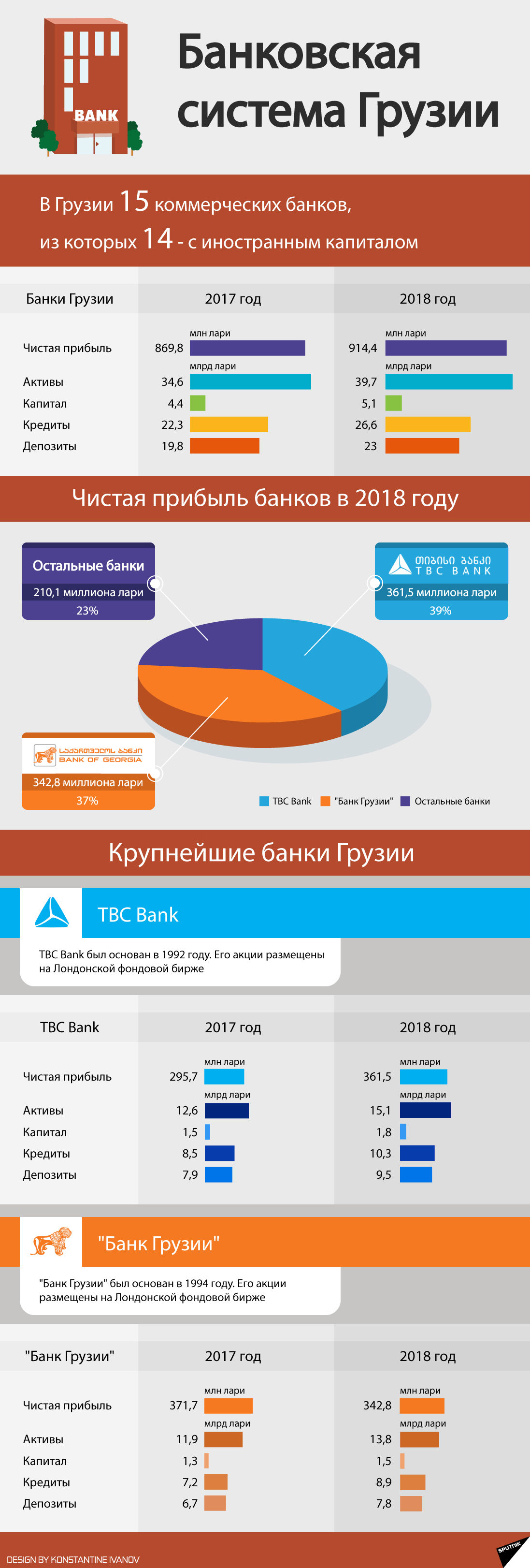 Банковская система Грузии - Sputnik Грузия