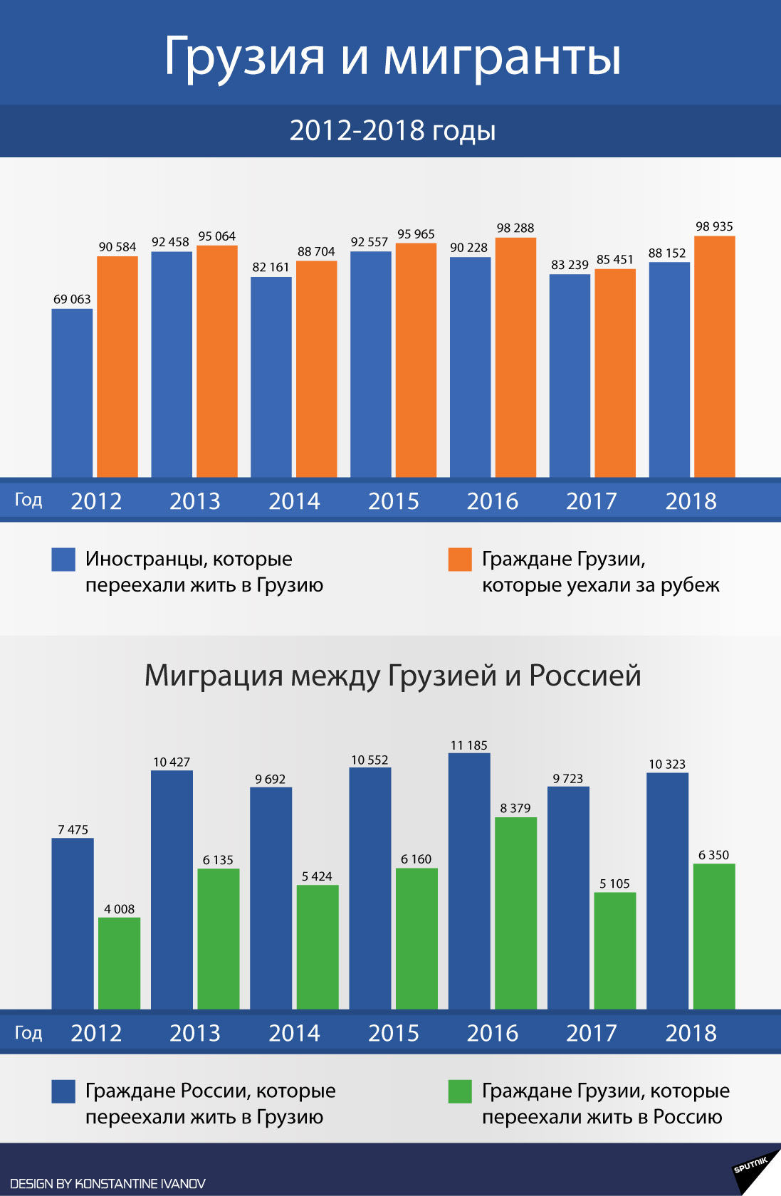 Грузия и мигранты 2012-2018 годы - Sputnik Грузия