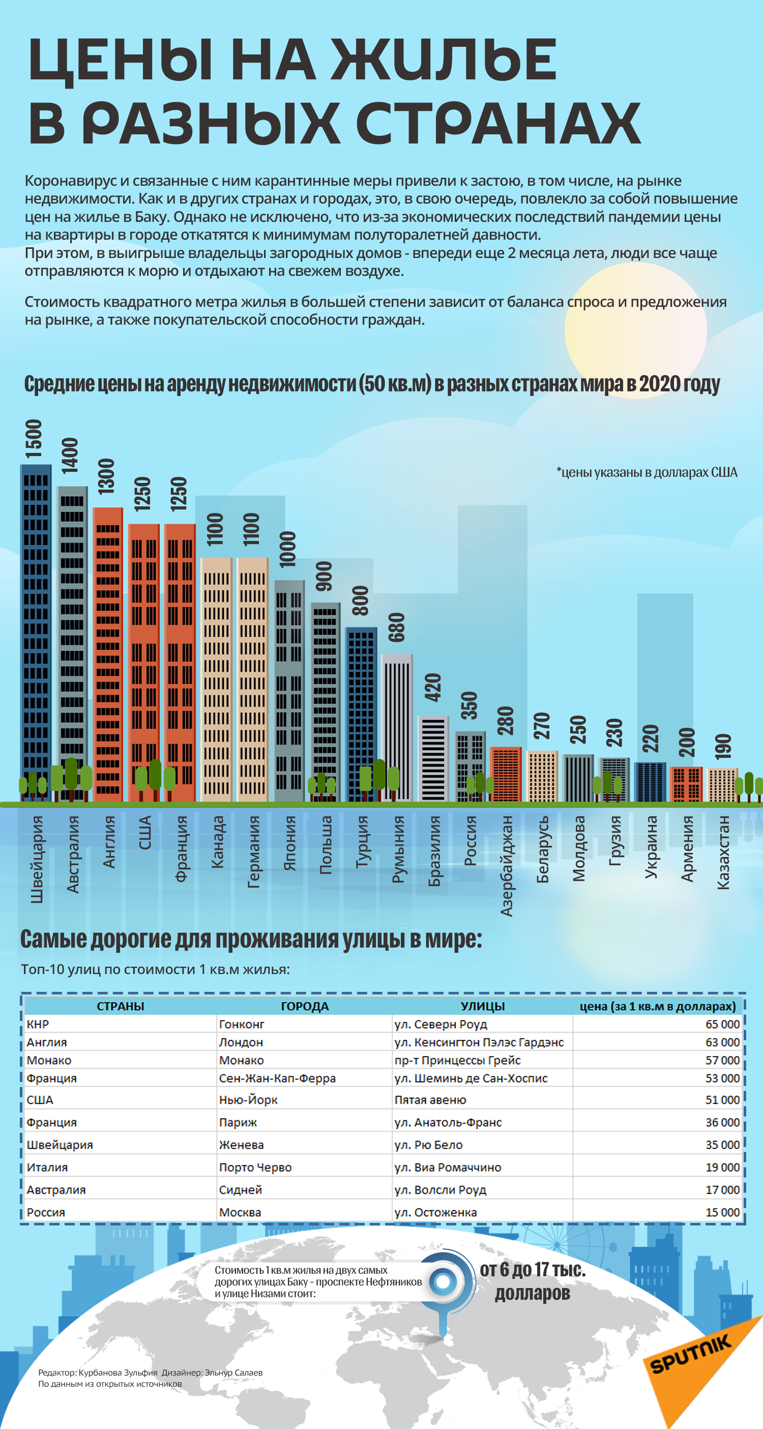 Цены на аренду жилья в разных странах - Sputnik Грузия