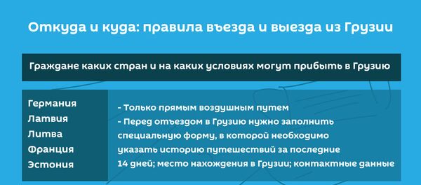 Откуда и куда: правила въезда и выезда из Грузии - Sputnik Грузия