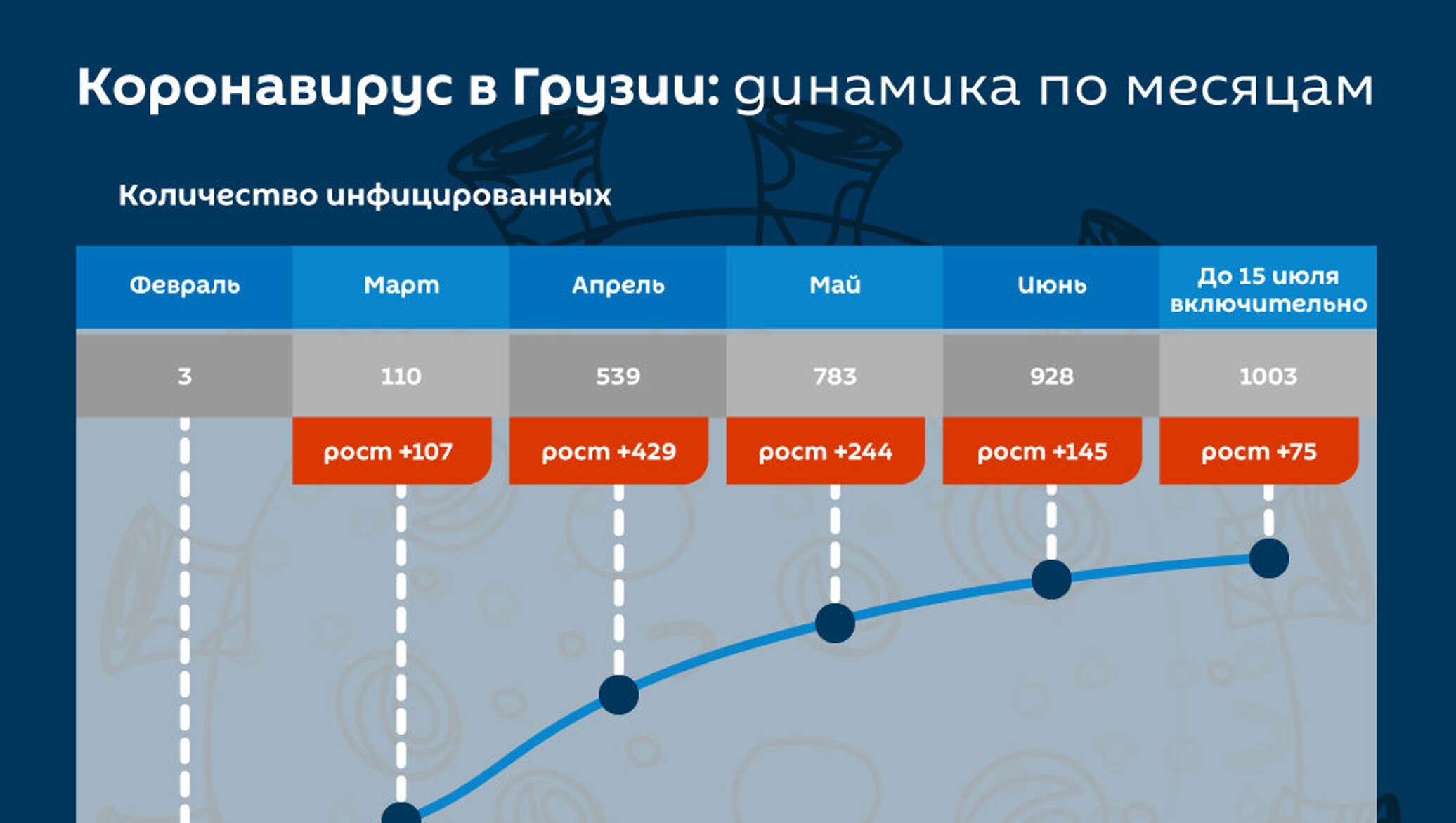 Сколько живет в грузии