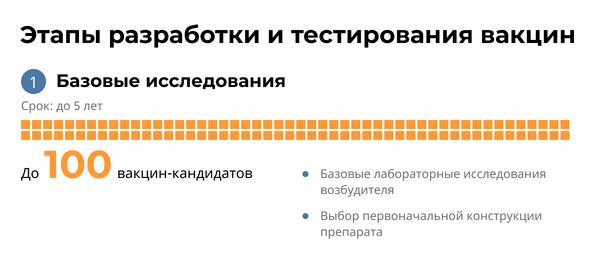 Инфографика: Как разрабатывают вакцины - Sputnik Грузия