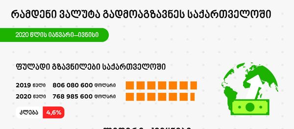 რამდენი ვალუტა გადმოაგზავნეს საქართველოში რამდენი ვალუტა გადმოაგზავნეს საქართველოში - Sputnik საქართველო