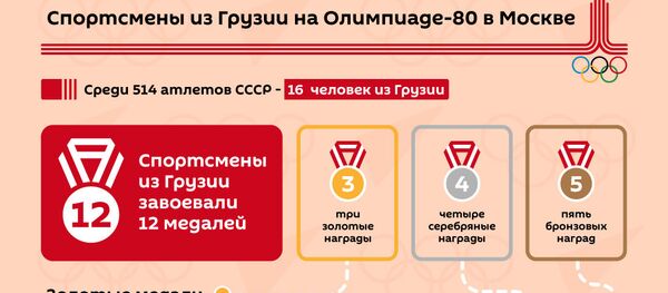 Спортсмены из Грузии на Олимпиаде-80 - Sputnik Грузия