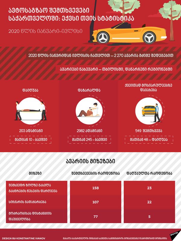 ავტოსაგზაო შემთხვევები საქართველოში: ექვსი თვის სტატისტიკა - Sputnik საქართველო