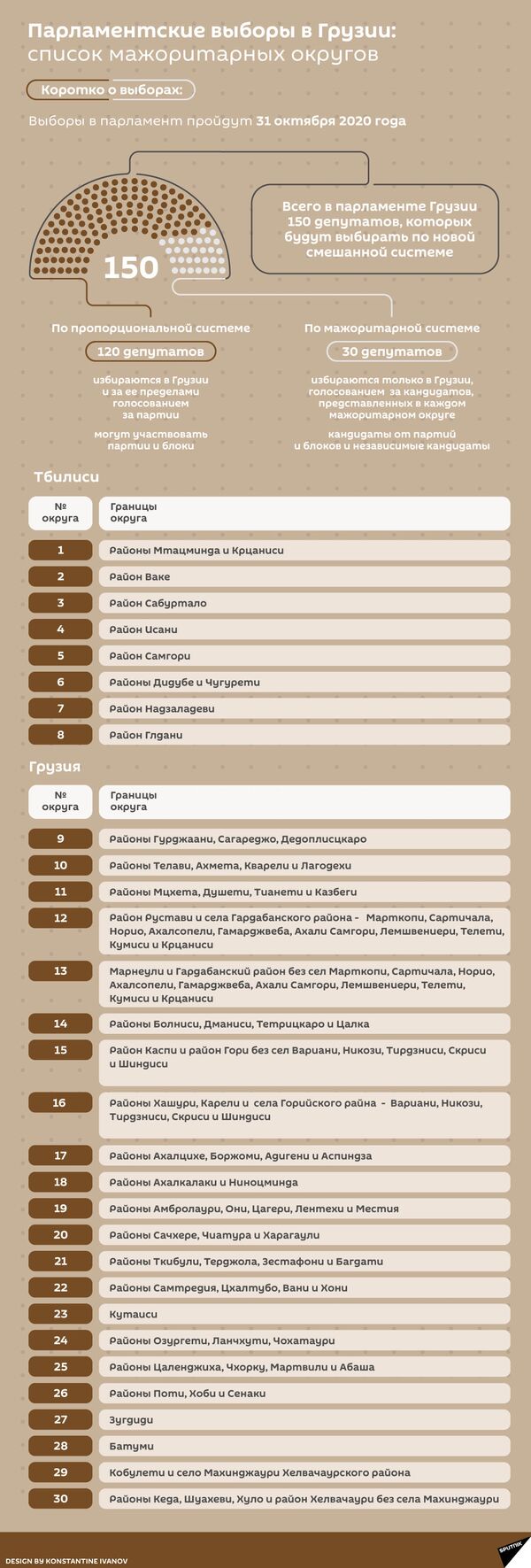 Парламентские выборы в Грузии: список мажоритарных округов - Sputnik Грузия