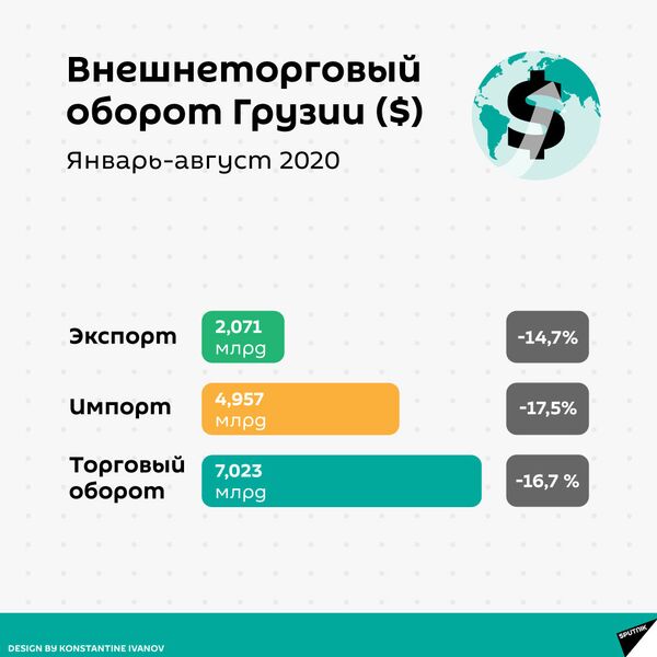 Внешнеторговый оборот: как торгует Грузия в период пандемии - Sputnik Грузия