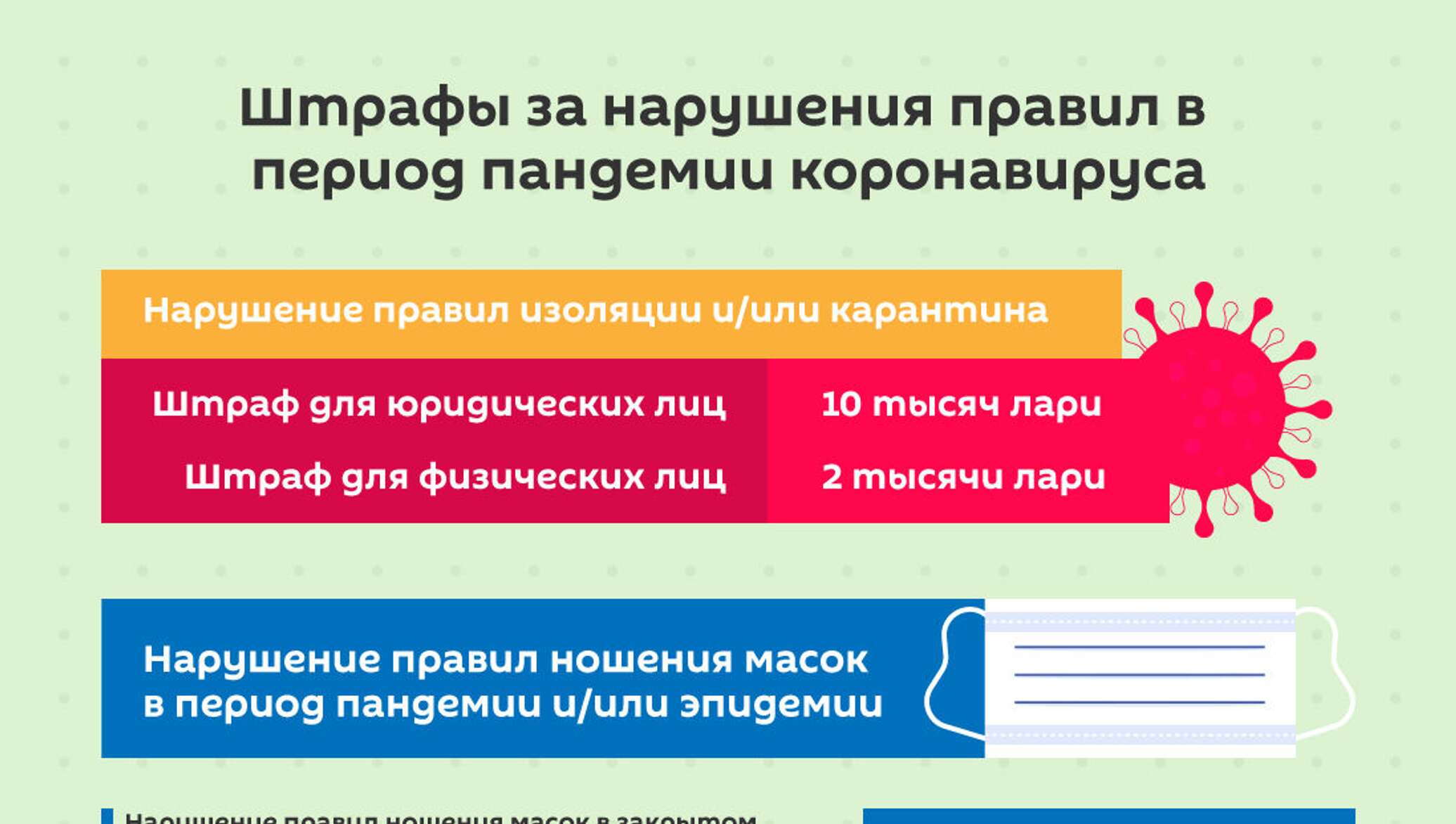 Штрафы в грузии. Приложение штрафы в Грузии. Нарушение правил в период пандемии картинка. Штрафы Грузии проверить.