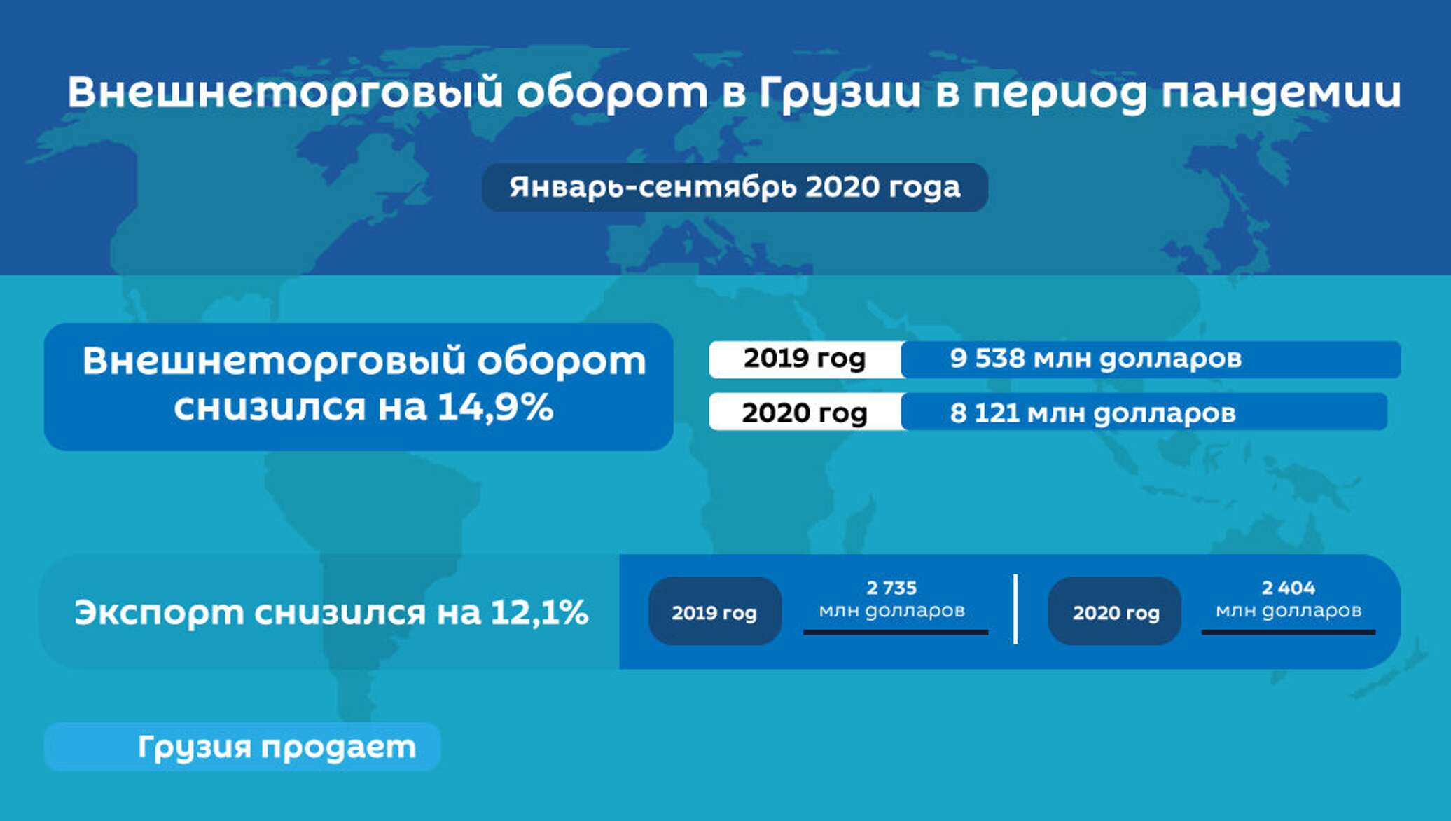 T me s1m swap грузия грузия. Внешнеторговый оборот Грузии 2020. Грузия политика. Статистика туристов в Грузию 2019. Население Грузии 2020.