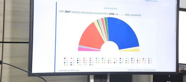 ცესკო - Sputnik საქართველო