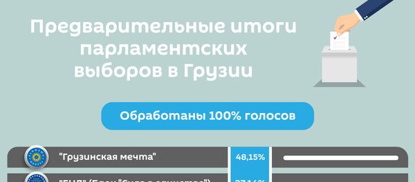 Предварительные итоги парламентских выборов в Грузии 2020 года - Sputnik Грузия