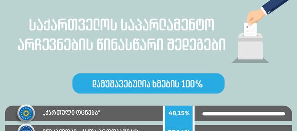 საქართველოს საპარლამენტო არჩევნების წინასწარი შედეგები - Sputnik საქართველო
