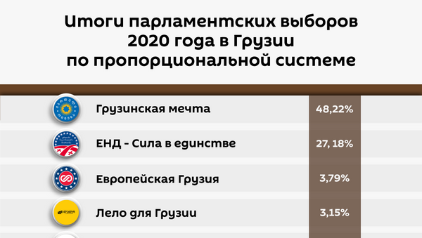 Итоги парламентских выборов 2020 года в Грузии по пропорциональной системе - Sputnik Грузия