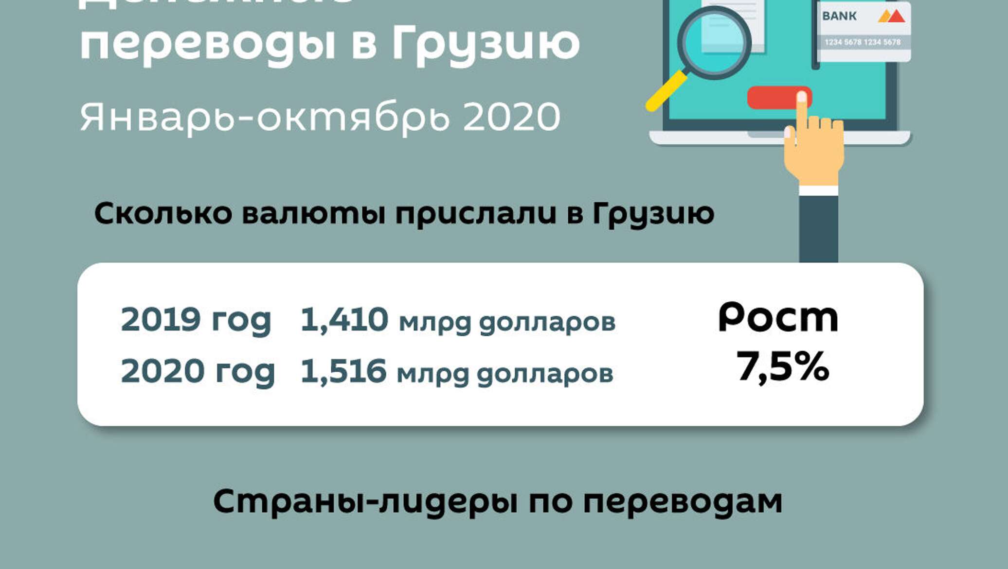 Переводы в грузию. Денежные переводы в Грузию. Срок перевода денег в Грузию юридическим лицам. Как переводить деньги в Грузию из России. Переводы в Грузию из России на сегодня денежные переводы.