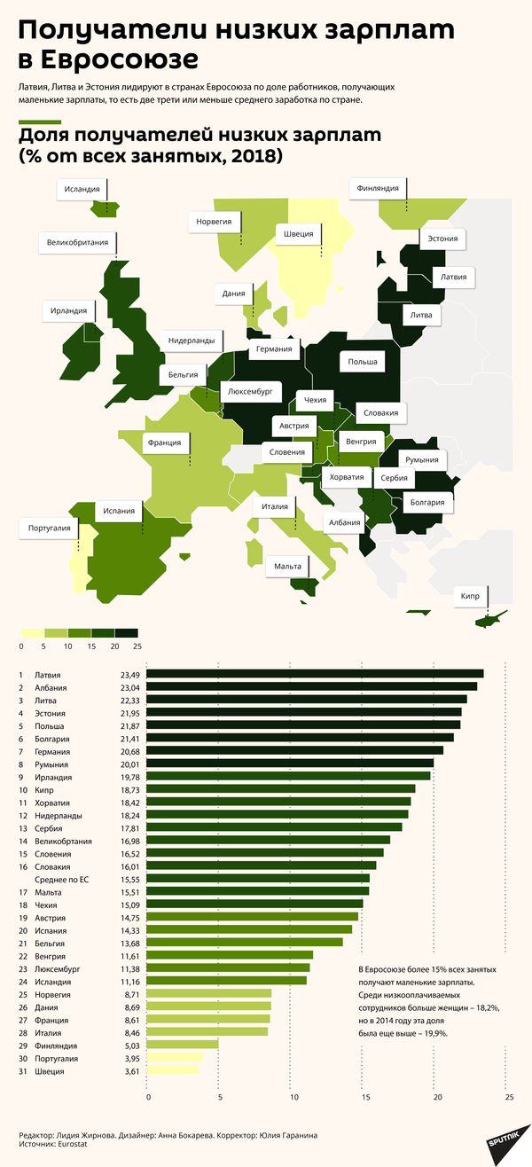 Зарплаты в странах ЕС – по данным Eurostat - Sputnik Грузия