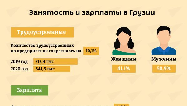 Заплаты и занятость в Грузии - последние данные - Sputnik Грузия