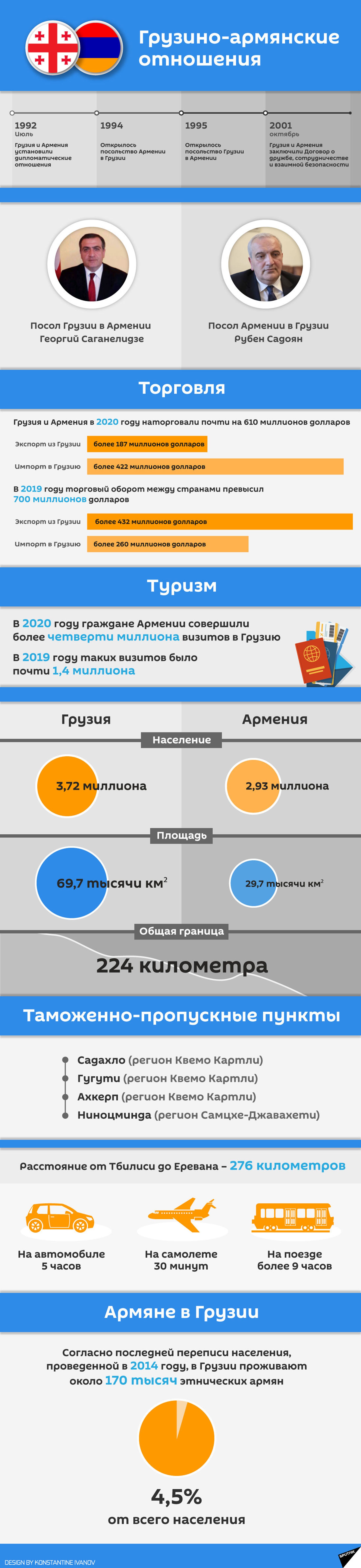 Грузино-армянские отношения 2021 - инфографика - Sputnik Грузия, 1920, 15.04.2021