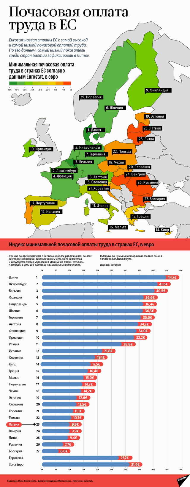Сколько стоит час работы в странах ЕС