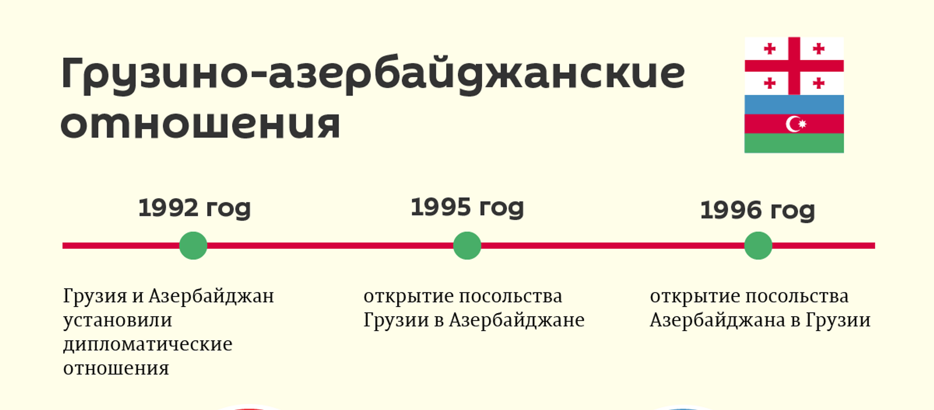 Грузино-азербайджанские отношения - главное - Sputnik Грузия, 1920, 05.05.2021