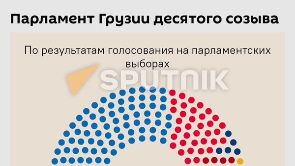 Было - стало: состав парламента Грузии 10 созыва - Sputnik Грузия