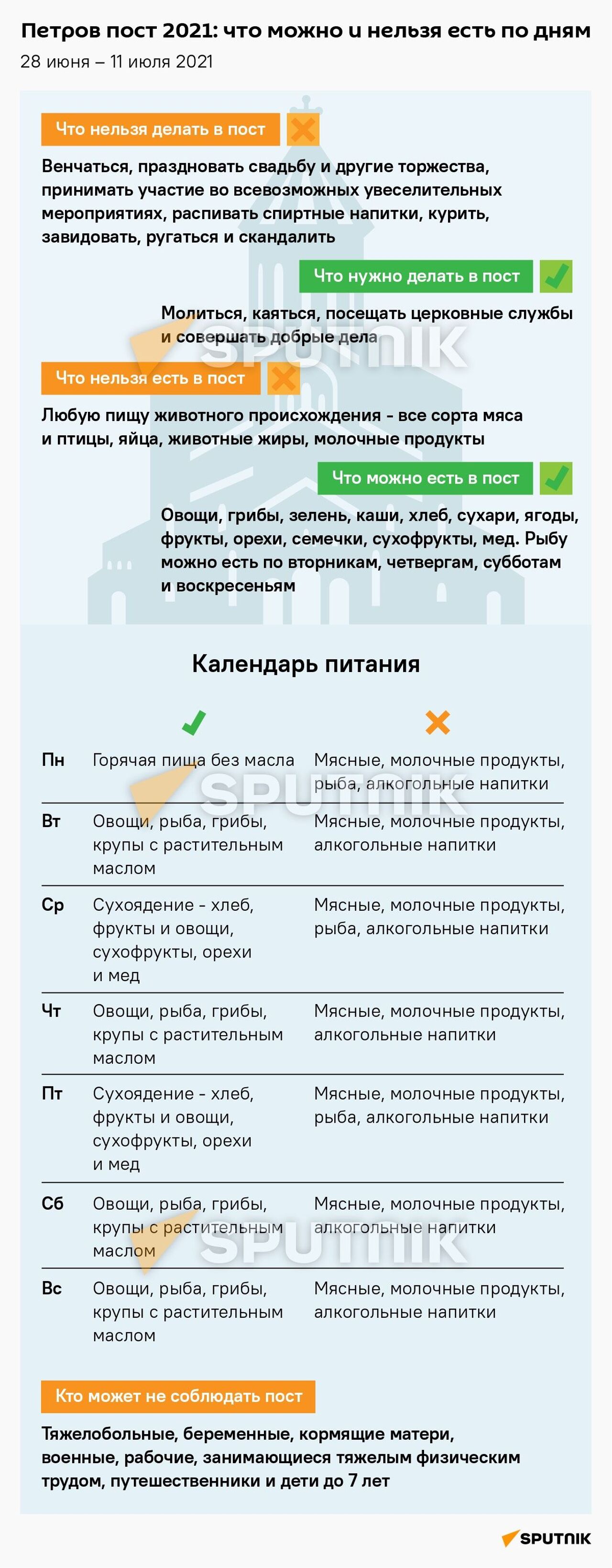 Петров пост 2021: календарь питания