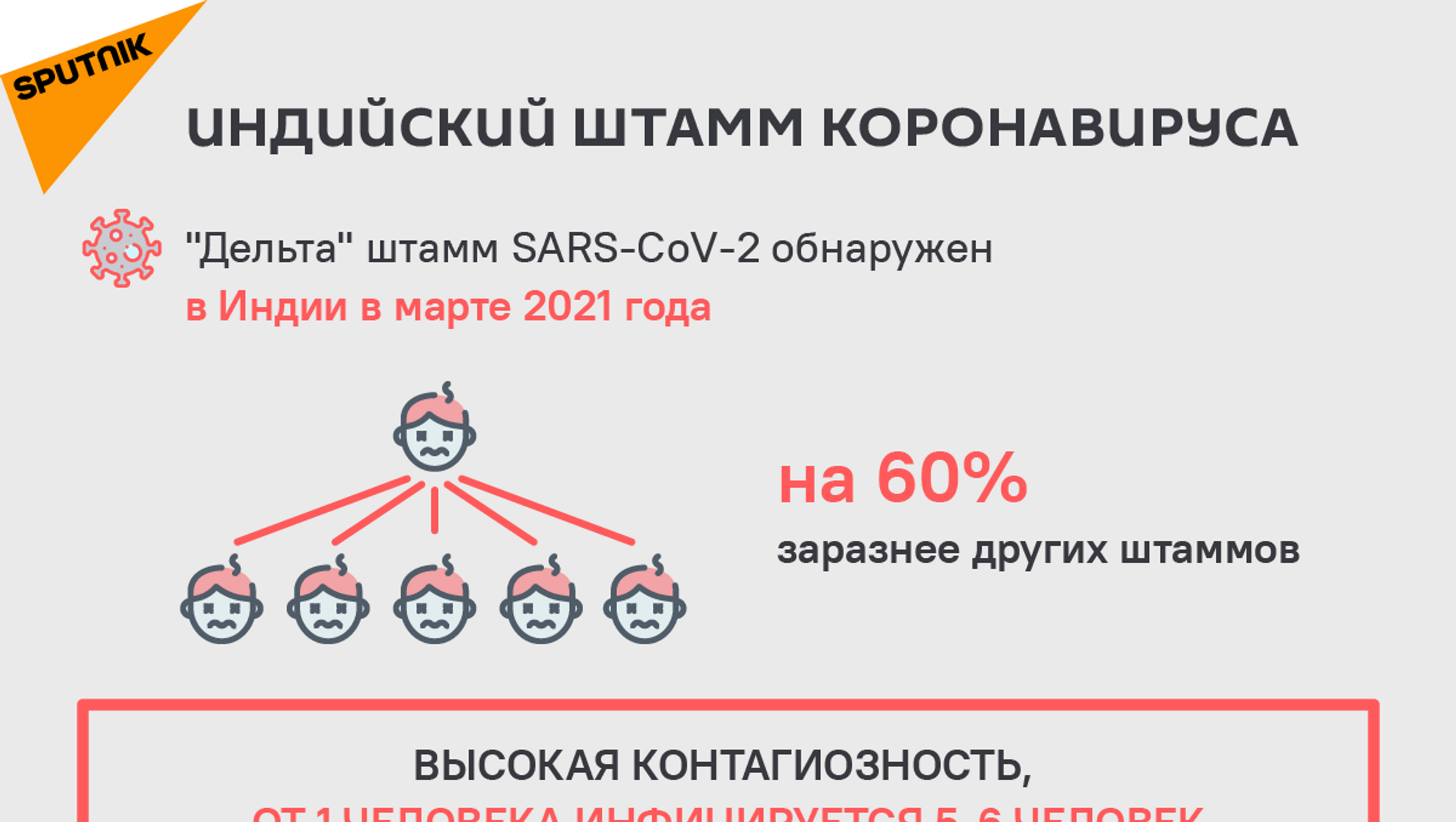 Какой штамм коронавируса. Индийский штамм коронавируса. Индийский штамм коронавируса симптомы. Коронавирус Дельта симптомы. Дельта штамм коронавируса симптомы.