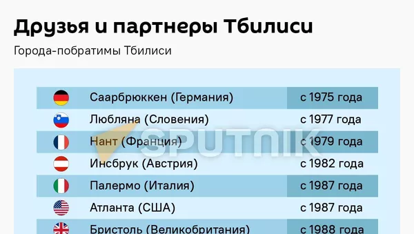 Друзья и партнеры Тбилиси - Sputnik Грузия