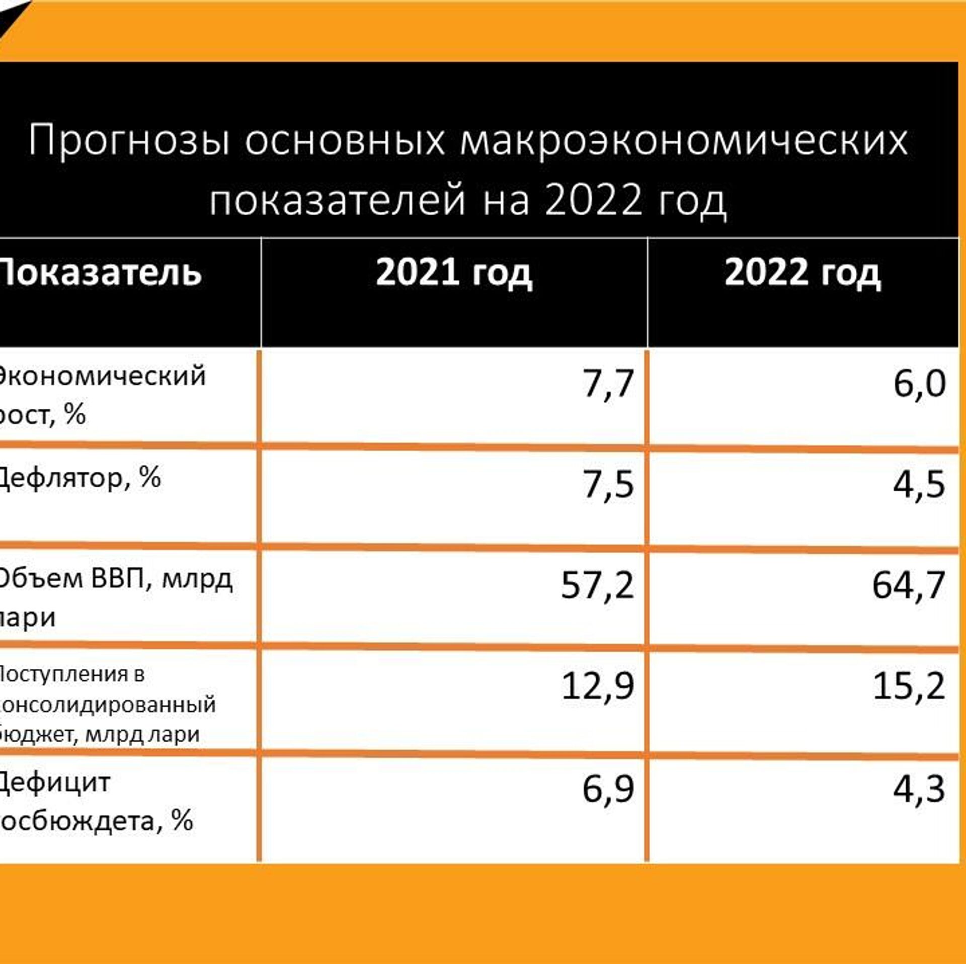 Новый Год 2022 В Грузии Из России Новый Год 2022 В Грузии Из России