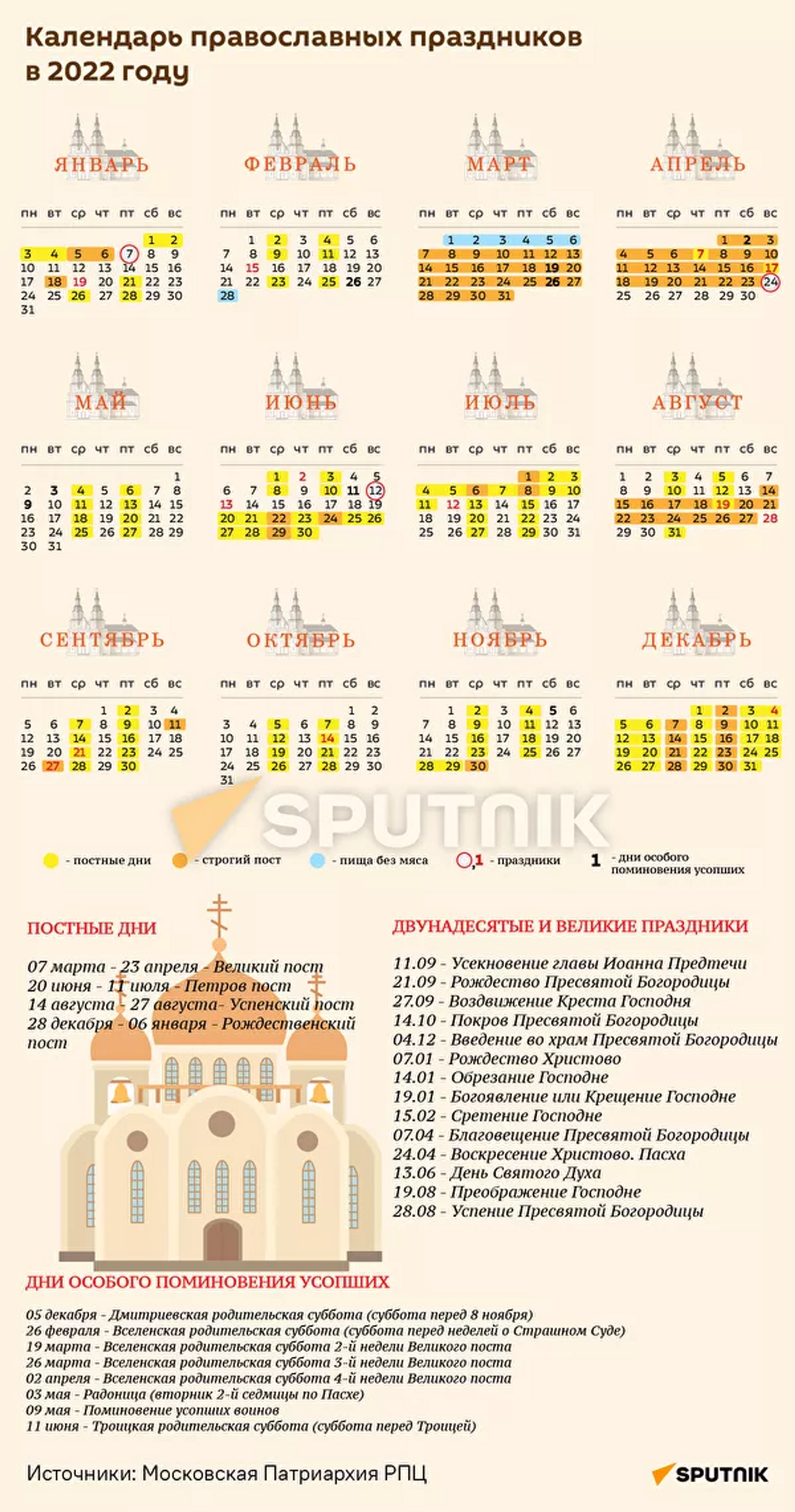 Православный церковный календарь на 2022 год - Sputnik Грузия, 1920, 03.03.2022