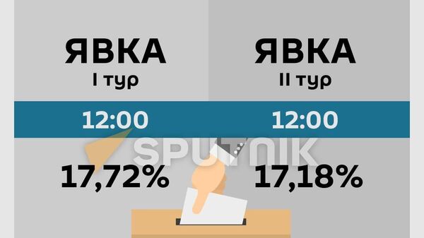 Второй тур выборов 2021 - явка 12:00 - Sputnik Грузия