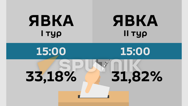 Явка на выборах 15:00 - Sputnik Грузия