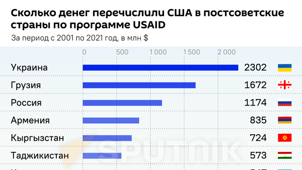 Сколько денег получили от США постсоветские страны по линии USAID - Sputnik Грузия