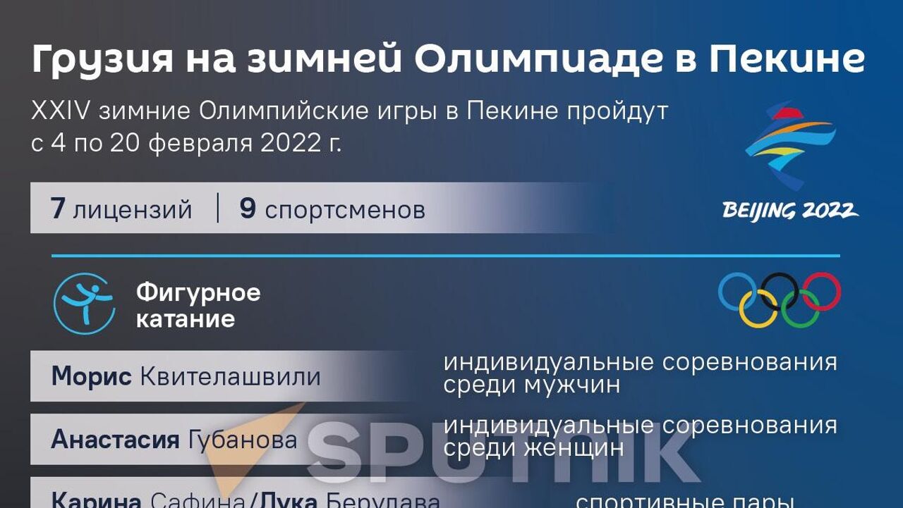 Медальный зачет Олимпиады в Пекине 2022: последние результаты - 01.02.2022,  Sputnik Грузия