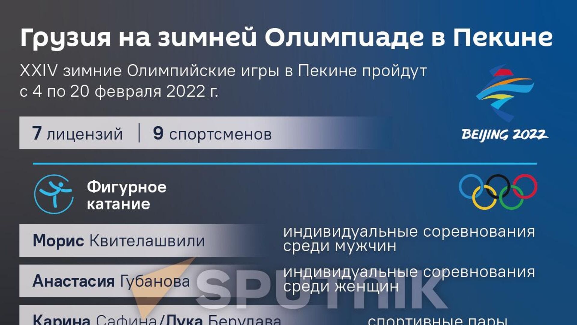 Медальный зачет Олимпиады в Пекине 2022: последние результаты - 01.02.2022,  Sputnik Грузия