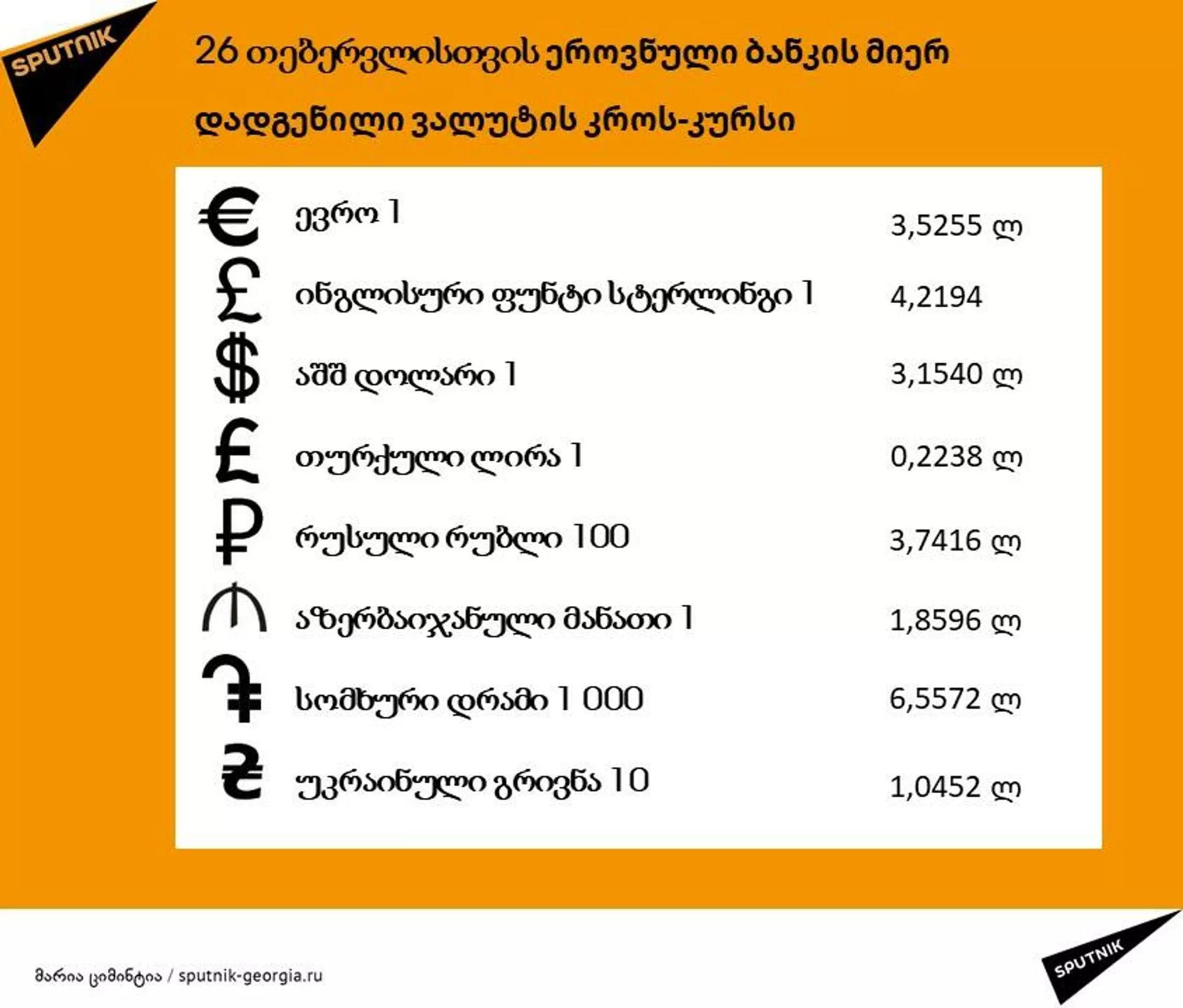 ლარის კურსი 26 თებერვალს - Sputnik საქართველო, 1920, 26.02.2022