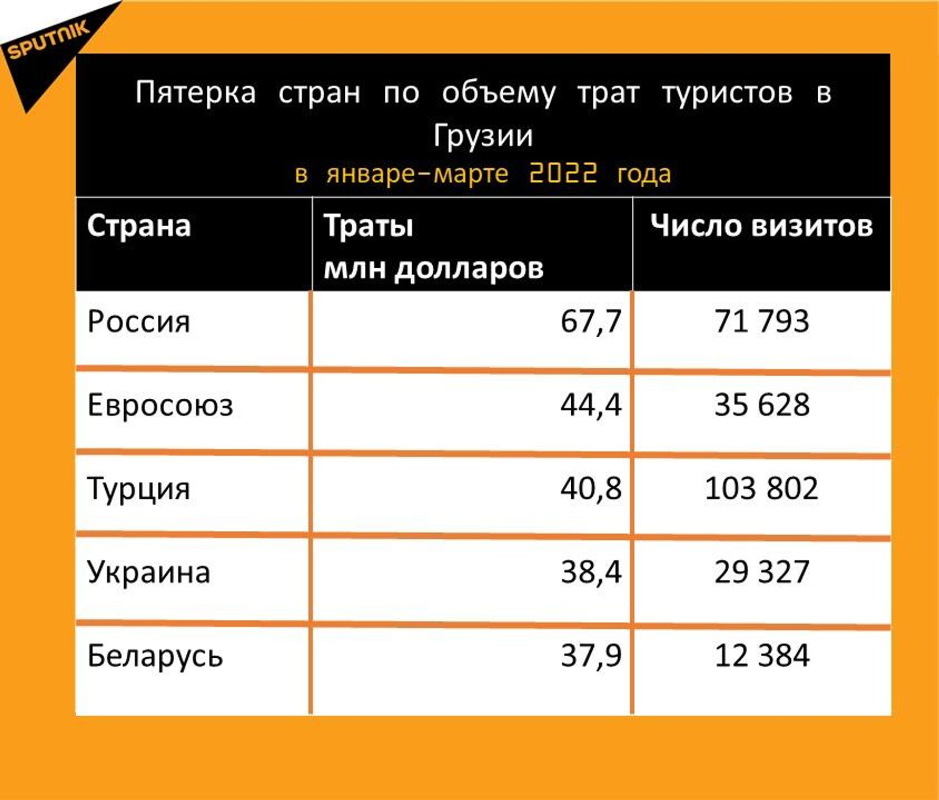 Сколько потратили туристы в Грузии - Sputnik Грузия, 1920, 19.04.2022
