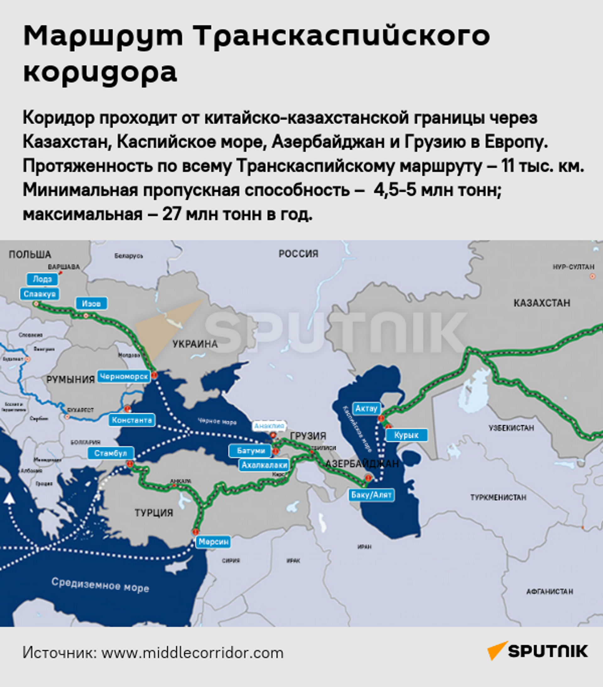 Инфографика: Маршрут Транскаспийского коридора - Sputnik Грузия, 1920, 03.06.2022
