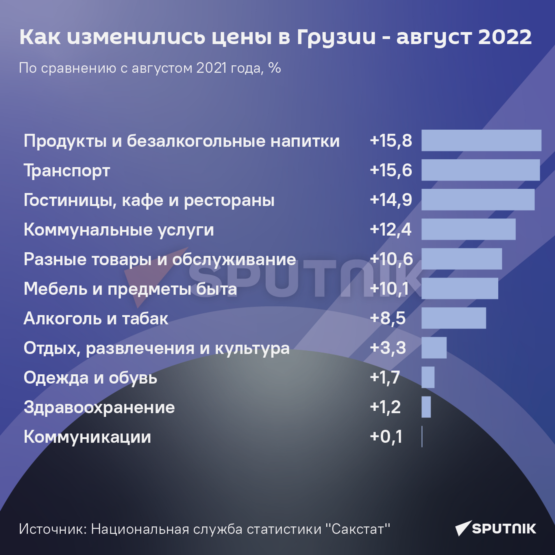 Как изменились цены в Грузии - август 2022 года - Sputnik Грузия, 1920, 09.09.2022