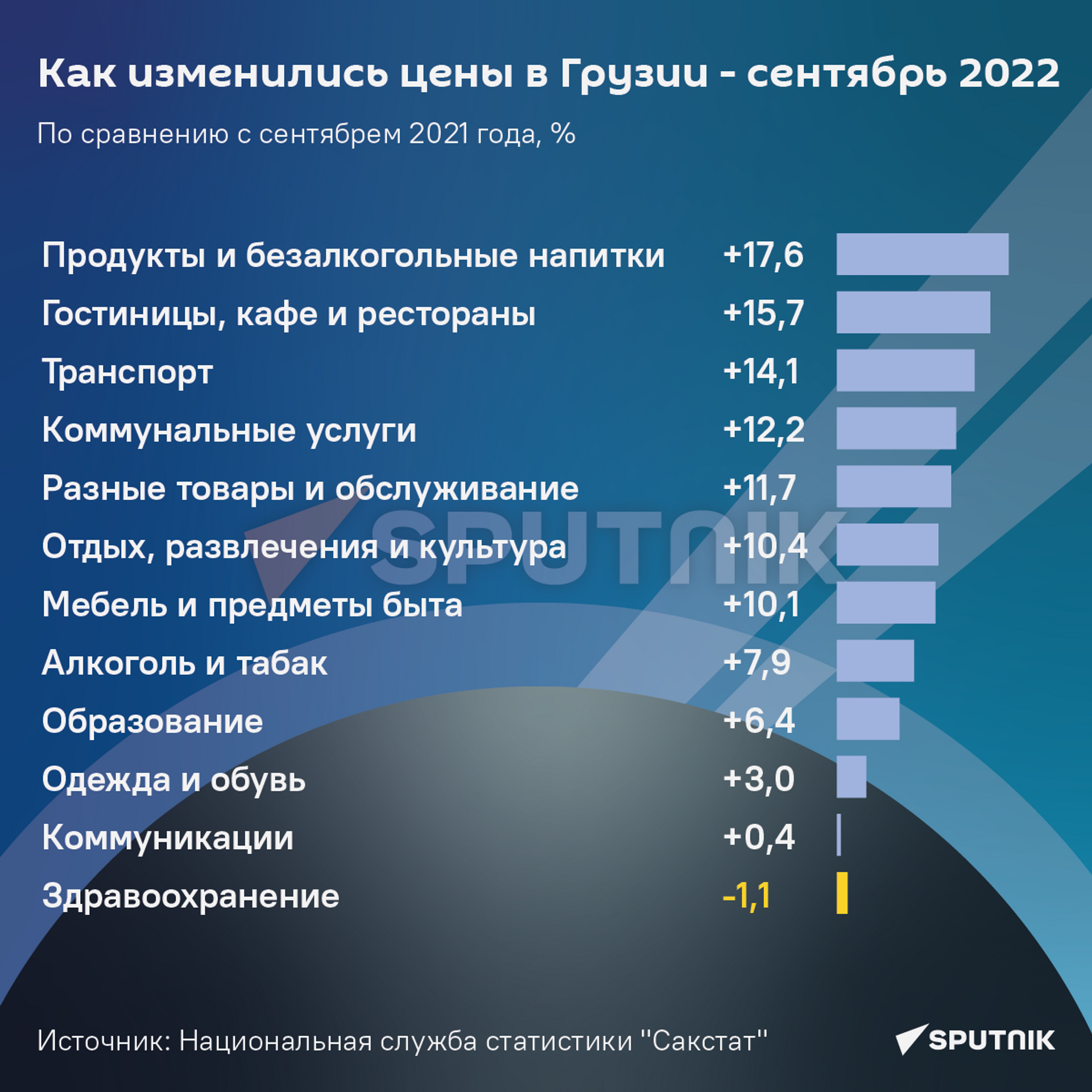 Как изменились цены в Грузии - сентябрь 2022 года - Sputnik Грузия, 1920, 03.10.2022