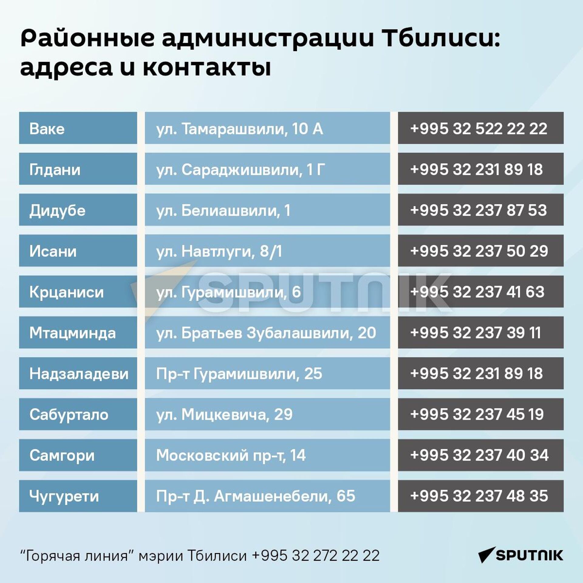 Районные администрации Тбилиси: адреса и контакты - Sputnik Грузия, 1920, 16.12.2023