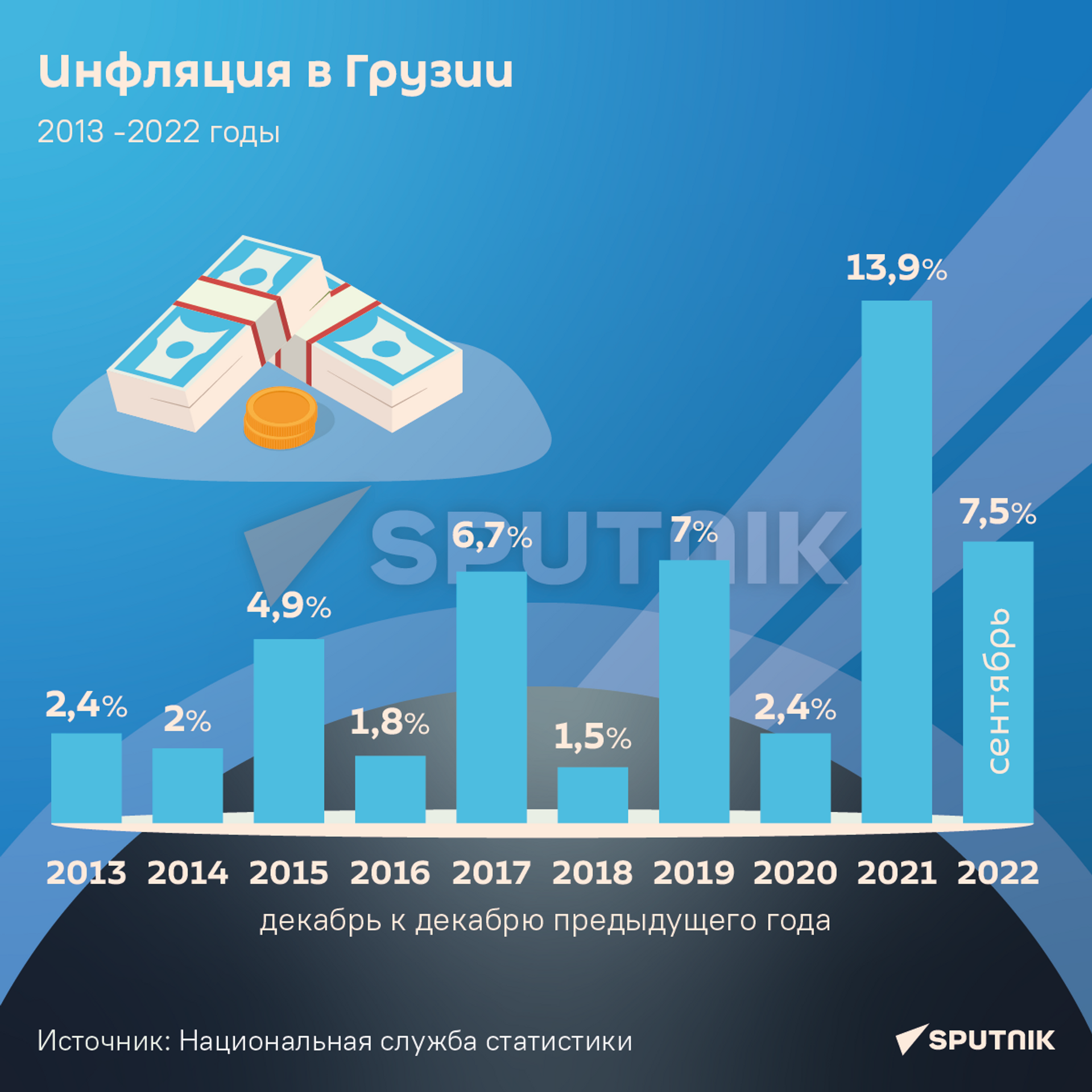 Инфляция в Грузии 2013-2022 (сен) - Sputnik Грузия, 1920, 17.10.2022