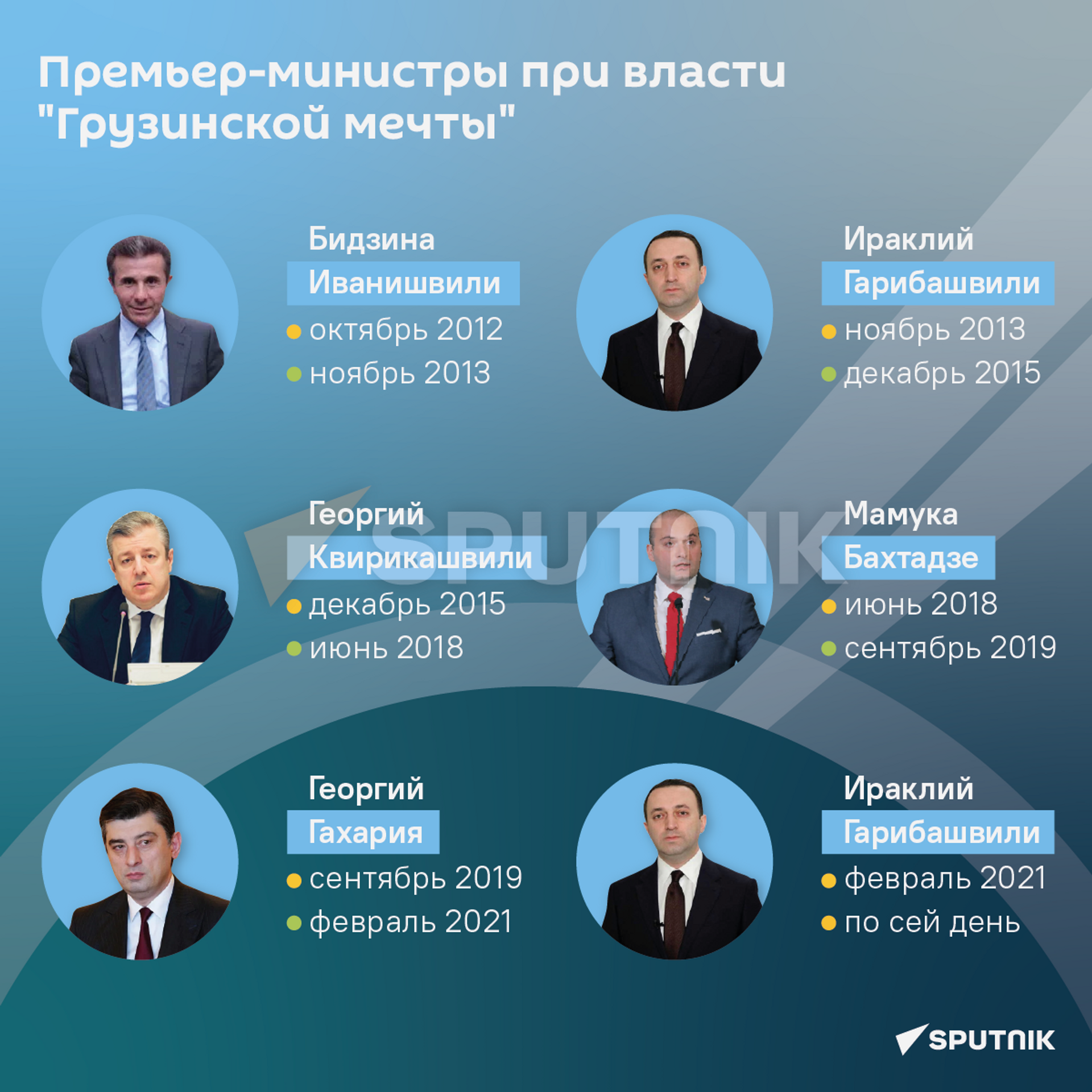 Премьер-министры Грузии 2012-2022 годы - Sputnik Грузия, 1920, 18.10.2022