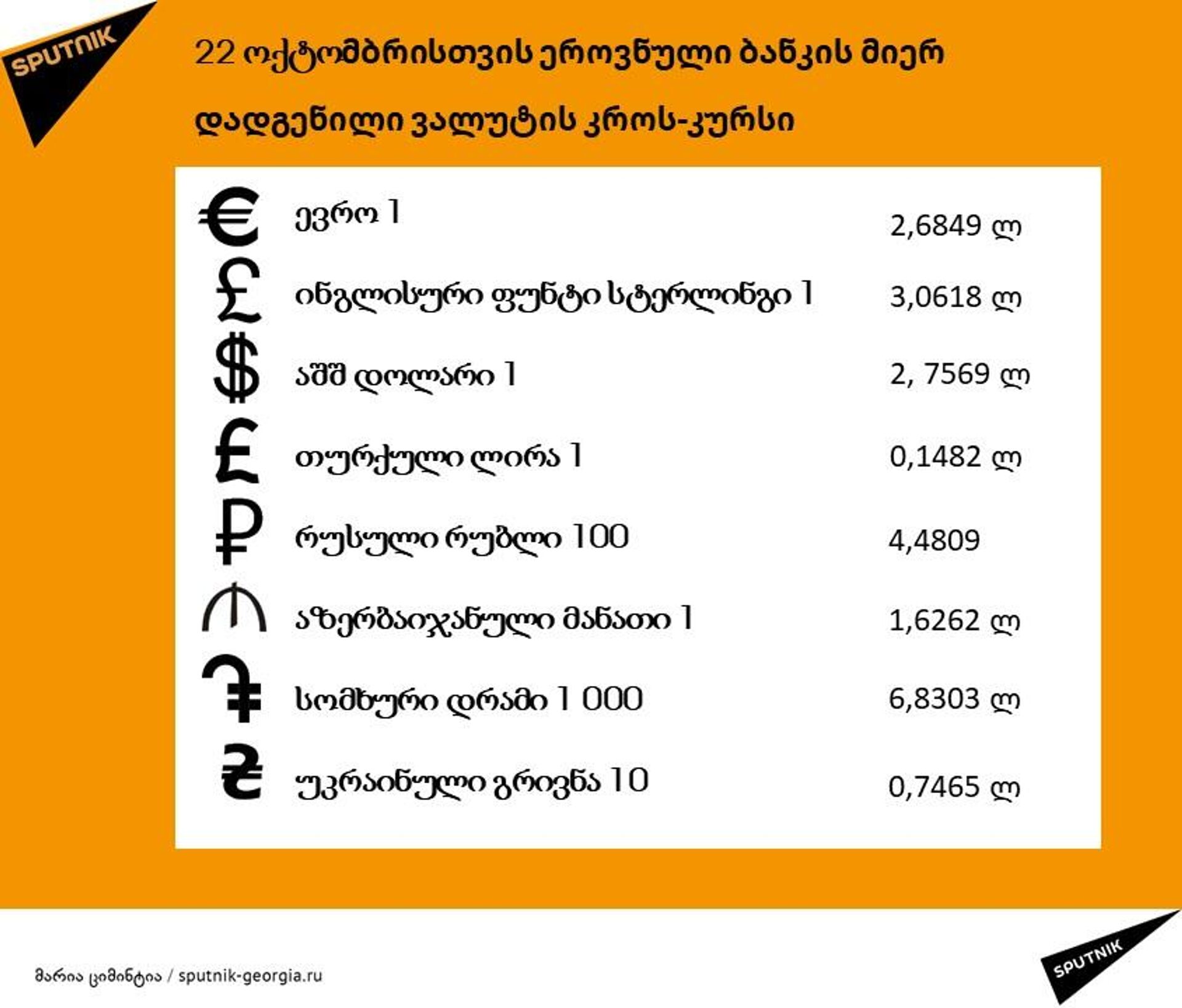 ლარის კურსი 22 ოქტომბერს - Sputnik საქართველო, 1920, 22.10.2022