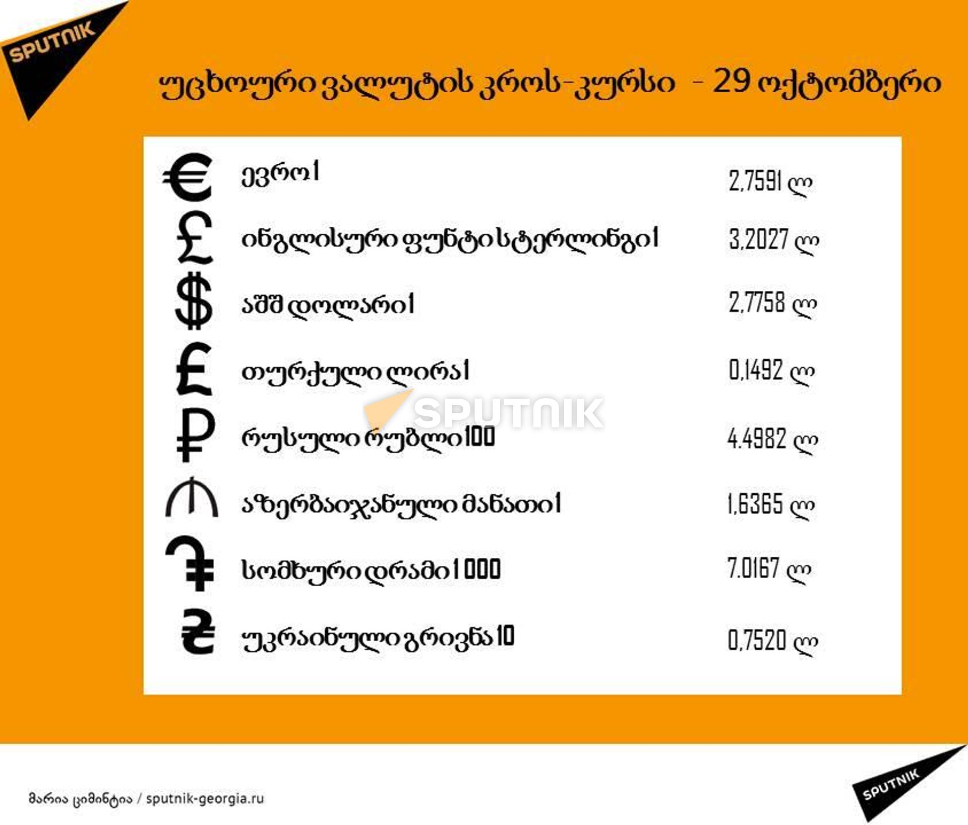 ლარის კურსი - 29 ოქტომბერი - Sputnik საქართველო, 1920, 29.10.2022