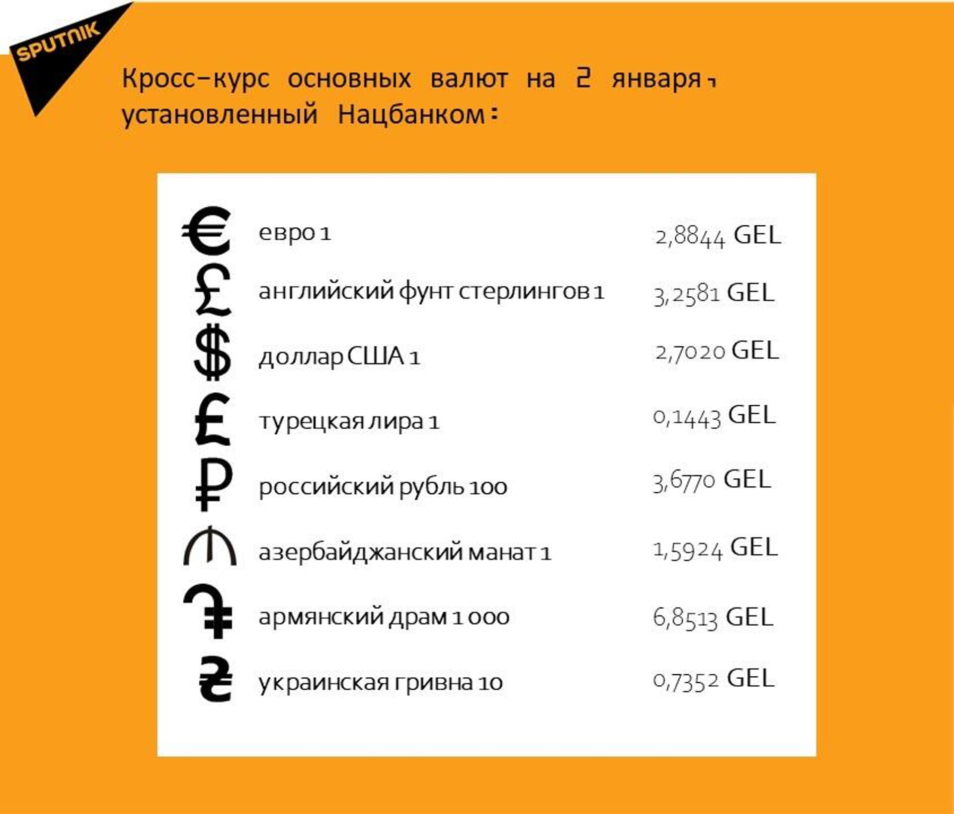 Курс лари на понедельник – 2,702 GEL/$