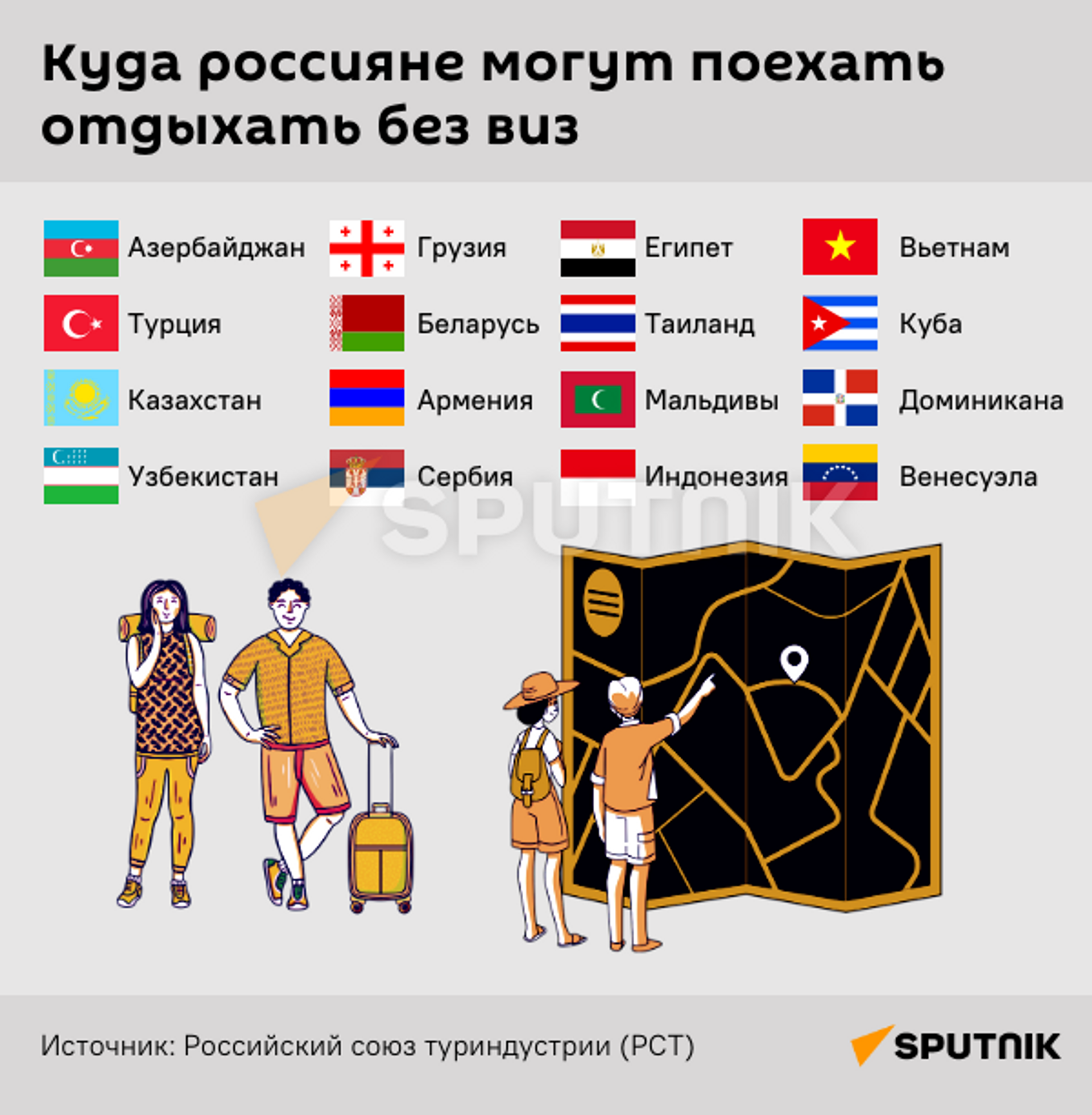 Куда могут ездить россияне без виз?