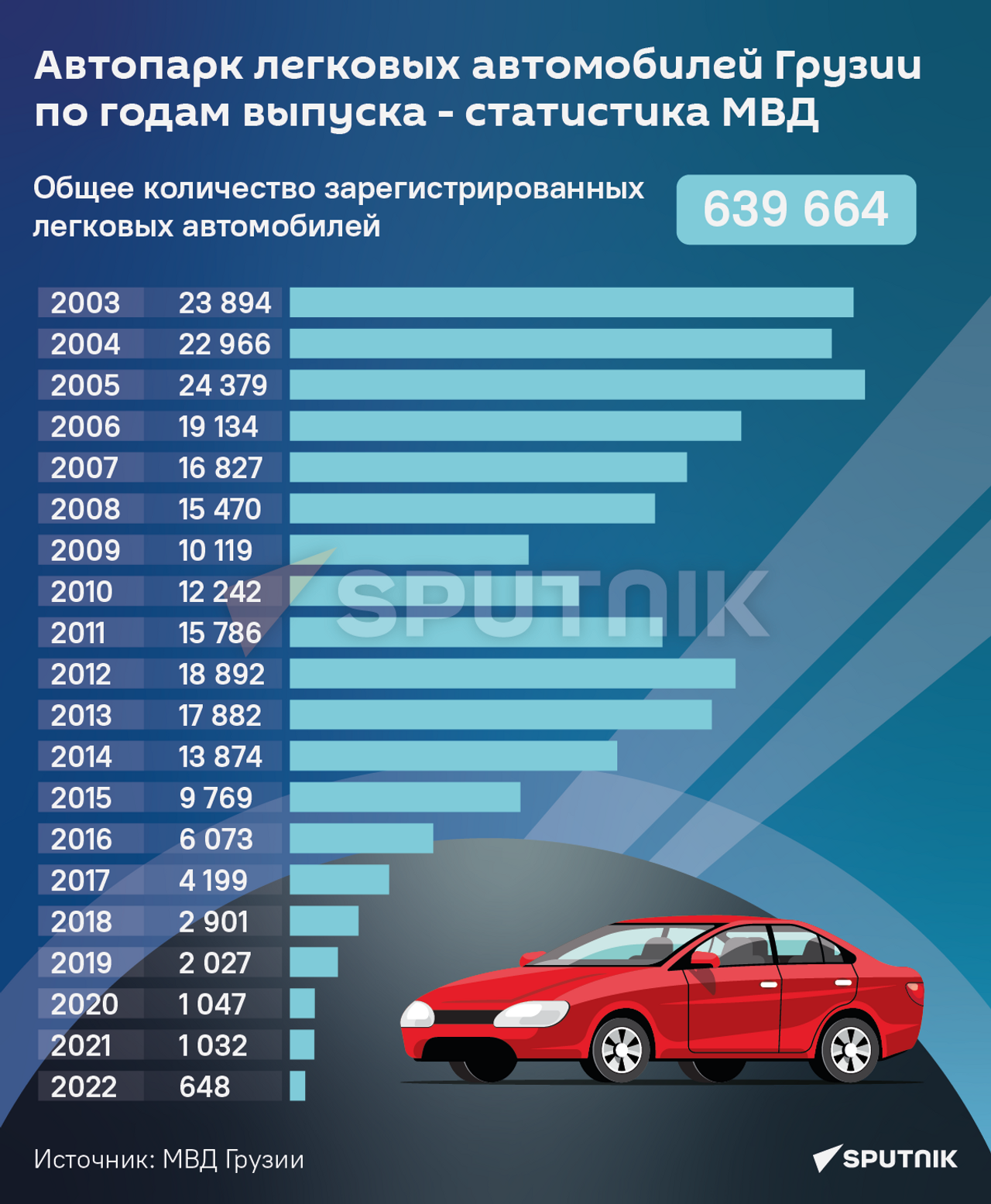 Грузия ограничивает импорт автомобилей, выпущенных до 2013 года – премьер -  12.06.2023, Sputnik Грузия