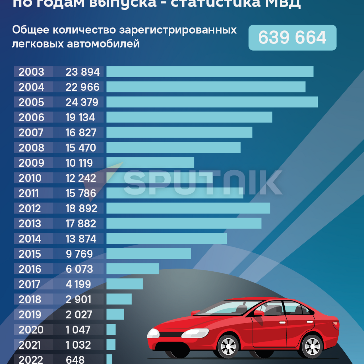 Грузия ограничивает импорт автомобилей, выпущенных до 2013 года – премьер -  12.06.2023, Sputnik Грузия