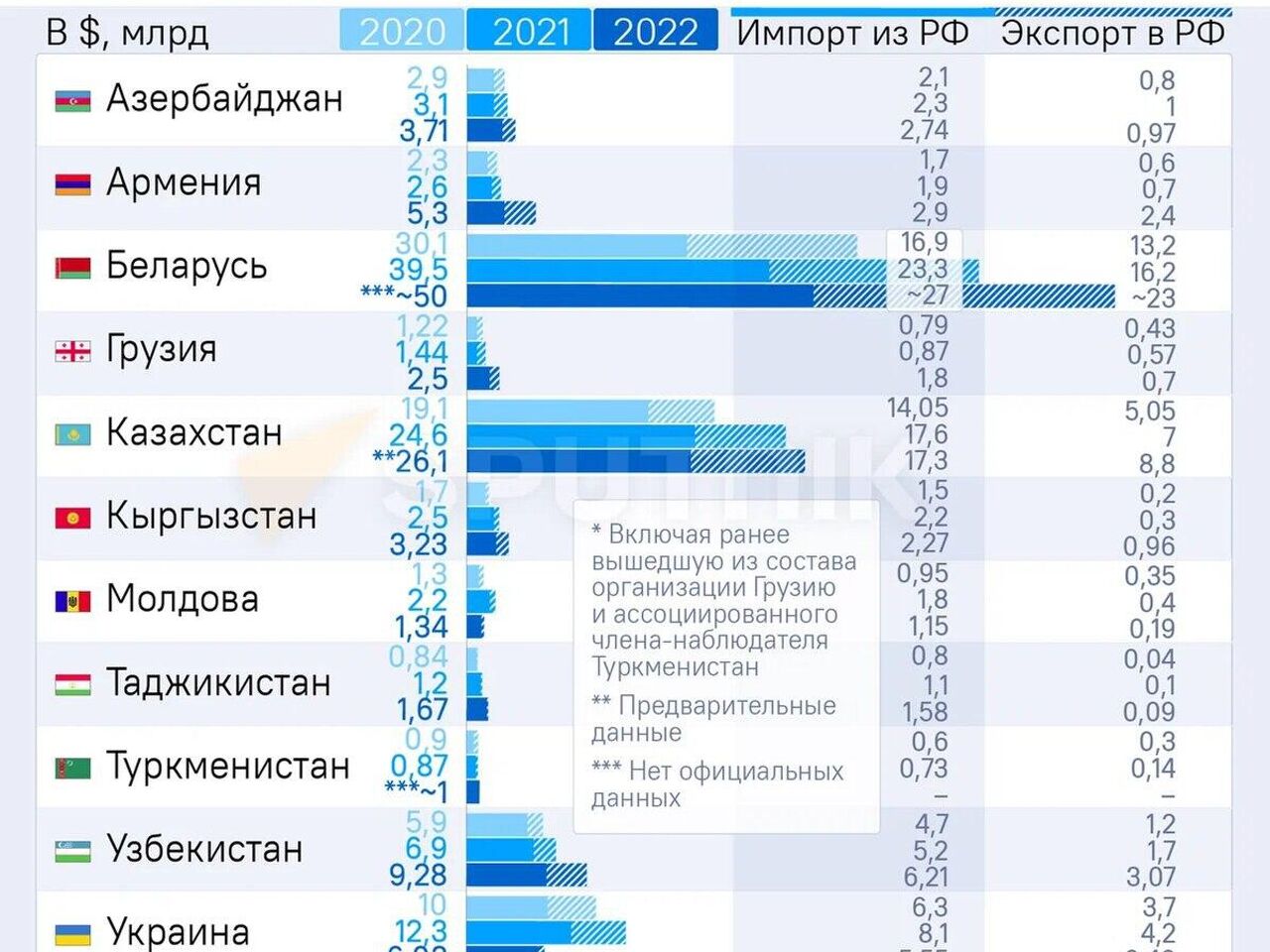 Десятый пакет санкций – демонстрация экономического поражения Запада -  23.02.2023, Sputnik Грузия