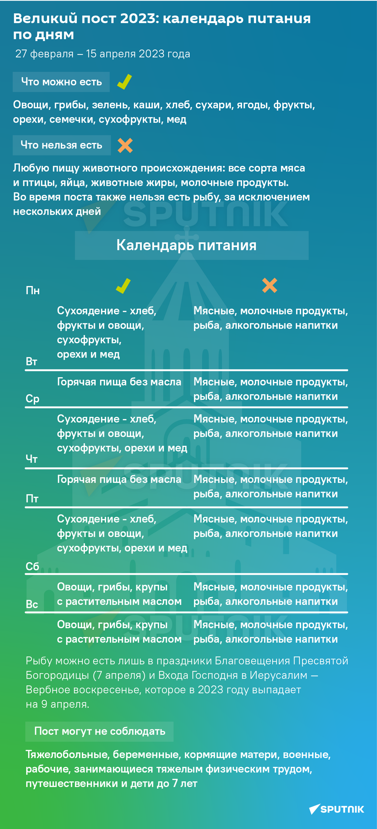 Великий пост 2024: календарь питания по дням, продукты, что можно и нельзя есть и делать